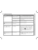 Preview for 13 page of Honeywell CM921 User Manual