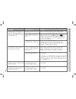 Preview for 14 page of Honeywell CM921 User Manual