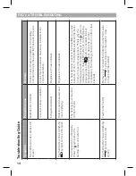 Preview for 14 page of Honeywell CM927 User Manual