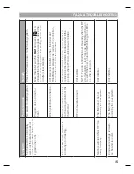 Preview for 15 page of Honeywell CM927 User Manual