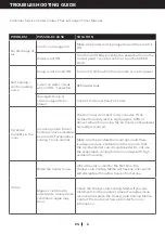 Preview for 7 page of Honeywell CO301PC User Manual