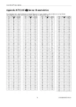 Предварительный просмотр 15 страницы Honeywell ComfortPoint Open Installation And Commissioning Instructions