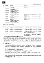 Preview for 23 page of Honeywell COMMANDER Instructions Manual