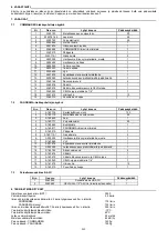 Preview for 29 page of Honeywell COMMANDER Instructions Manual