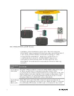 Preview for 42 page of Honeywell ControlEdge 900 platform Hardware Planning And Installation Manual