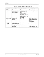 Предварительный просмотр 40 страницы Honeywell ControlEdge 900 platform User Manual