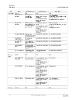 Предварительный просмотр 50 страницы Honeywell ControlEdge 900 platform User Manual