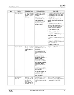 Предварительный просмотр 53 страницы Honeywell ControlEdge 900 platform User Manual