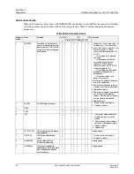 Предварительный просмотр 58 страницы Honeywell ControlEdge 900 platform User Manual