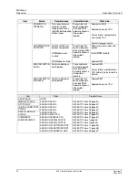 Предварительный просмотр 62 страницы Honeywell ControlEdge 900 platform User Manual