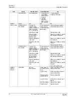 Предварительный просмотр 64 страницы Honeywell ControlEdge 900 platform User Manual