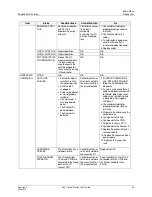 Предварительный просмотр 67 страницы Honeywell ControlEdge 900 platform User Manual