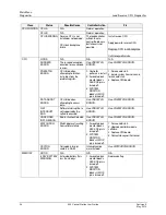 Предварительный просмотр 70 страницы Honeywell ControlEdge 900 platform User Manual