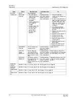 Предварительный просмотр 72 страницы Honeywell ControlEdge 900 platform User Manual