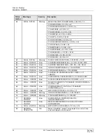 Предварительный просмотр 106 страницы Honeywell ControlEdge 900 platform User Manual