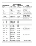 Preview for 8 page of Honeywell ControLinks S7999 Product Data