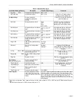 Preview for 9 page of Honeywell ControLinks S7999 Product Data