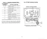 Preview for 10 page of Honeywell CT1500 Installation Manual