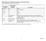 Preview for 11 page of Honeywell CT2800 Installation And Programming Instructions