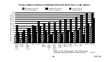 Preview for 36 page of Honeywell CT3355A1003 Owner'S Manual