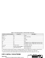 Preview for 9 page of Honeywell CT3600 Owner'S Manual