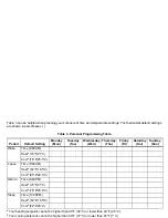 Preview for 15 page of Honeywell CT3600 Owner'S Manual