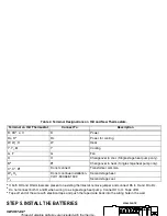 Preview for 9 page of Honeywell CT3650 Owner'S Manual