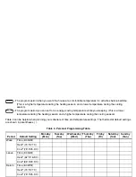 Preview for 14 page of Honeywell CT3650 Owner'S Manual