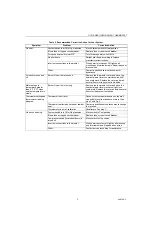 Preview for 5 page of Honeywell CT41A Installation Instructions Manual