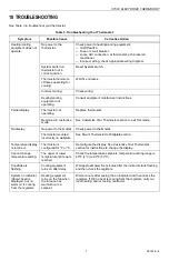 Preview for 7 page of Honeywell CT500 Owner'S Manual