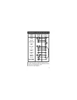 Preview for 21 page of Honeywell CT70 Wiring Manual