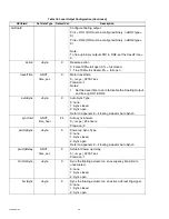 Предварительный просмотр 58 страницы Honeywell CVL4022ASVAV1 Engineering Manual