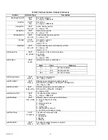 Предварительный просмотр 80 страницы Honeywell CVL4022ASVAV1 Engineering Manual