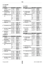 Preview for 45 page of Honeywell D06F Installation Instructions Manual