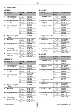 Preview for 69 page of Honeywell D06F Installation Instructions Manual