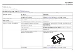 Preview for 15 page of Honeywell D4-PF-1 User Manual