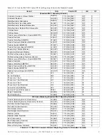 Предварительный просмотр 9 страницы Honeywell DACT-E3 Product Installation Document