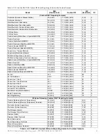 Предварительный просмотр 11 страницы Honeywell DACT-E3 Product Installation Document