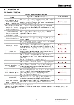 Предварительный просмотр 12 страницы Honeywell DBC2000 Series Installation Instructions Manual