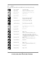 Preview for 5 page of Honeywell DC1010 Product Manual