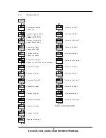 Preview for 9 page of Honeywell DC1010 Product Manual