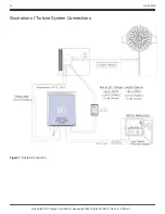 Preview for 14 page of Honeywell DCCC6500 Quick Start Manual