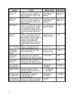 Preview for 34 page of Honeywell DCP 50 Product Manual