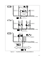 Preview for 35 page of Honeywell DCP 50 Product Manual