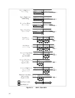 Preview for 36 page of Honeywell DCP 50 Product Manual