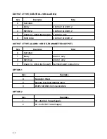 Preview for 68 page of Honeywell DCP 50 Product Manual