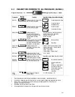 Предварительный просмотр 20 страницы Honeywell dcp100t Operator'S Manual