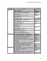 Preview for 20 page of Honeywell DCP552 Mark II User Manual