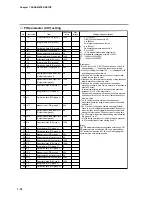 Preview for 117 page of Honeywell DCP552 Mark II User Manual