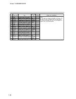 Preview for 119 page of Honeywell DCP552 Mark II User Manual